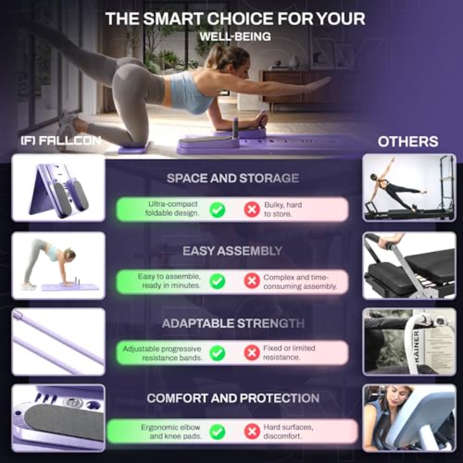 Home workout Pilates board kit - Pilates Yoga Ball Workout review and price